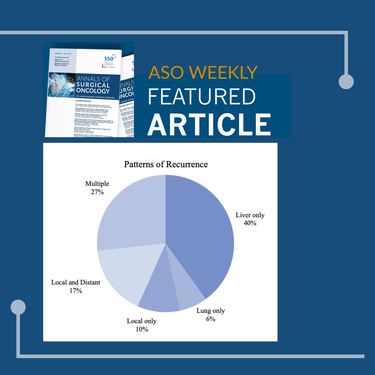 Society of Surgical Oncology (@socsurgonc) on Twitter photo New weekly <a href="/AnnSurgOncol/">Annals of Surgical Oncology</a> featured article: Survival Outcomes and Genetic Characteristics of Resected Pancreatic Acinar Cell Carcinoma.
ow.ly/3Lwi50VCXJG #ASOFeaturedArticle New weekly <a href="/AnnSurgOncol/">Annals of Surgical Oncology</a> featured article: Survival Outcomes and Genetic Characteristics of Resected Pancreatic Acinar Cell Carcinoma.
ow.ly/3Lwi50VCXJG #ASOFeaturedArticle
