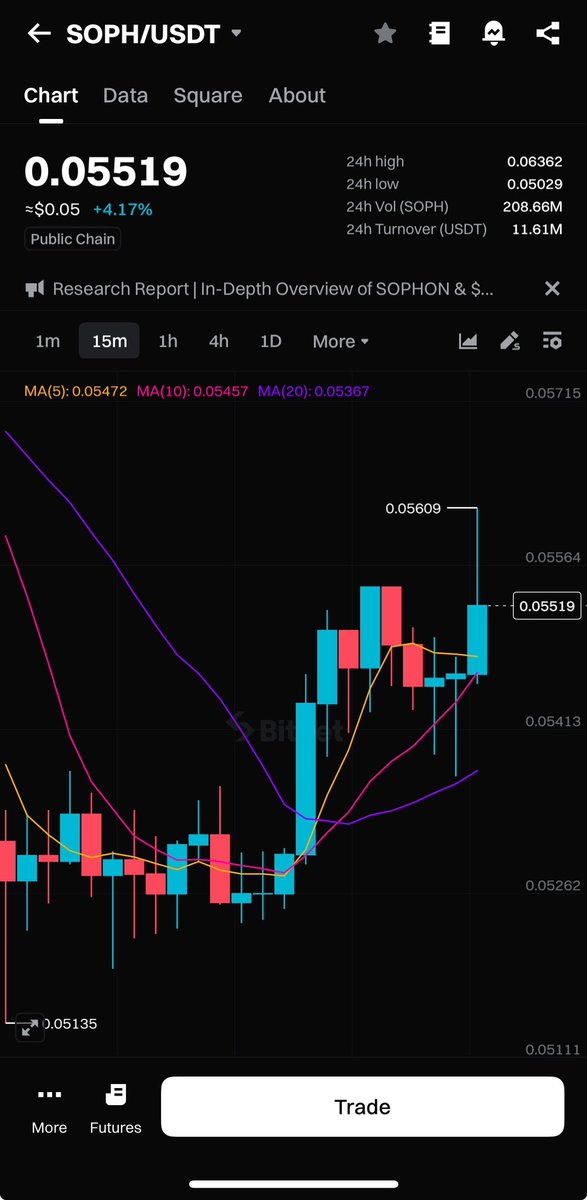 nameisnotmenah's tweet photo. 5/
What powers the Sophon ecosystem? The $SOPH token 💠
Used for:
⛽ Gas fees
🔐 Staking
🗳️ Future governance
And now… it’s officially listed on Bitget! 🎉
#SOPH #CryptoToken #BitgetListing https://t.co/nY6tIB1SCm