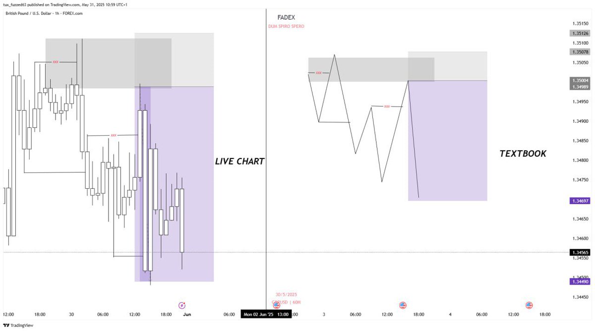 FaDex000's tweet image. Text book vs live chart . 

For study purposes&amp;gt;&amp;gt;&amp;gt;