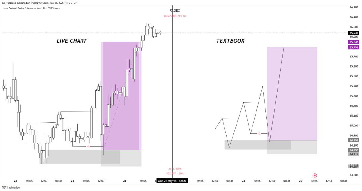 FaDex000's tweet image. Text book vs live chart . 

For study purposes&amp;gt;&amp;gt;&amp;gt;