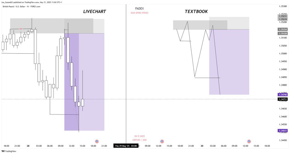 FaDex000's tweet image. Text book vs live chart . 

For study purposes&amp;gt;&amp;gt;&amp;gt;
