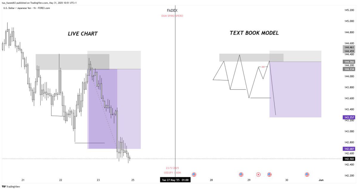 FaDex000's tweet image. Text book vs live chart . 

For study purposes&amp;gt;&amp;gt;&amp;gt;