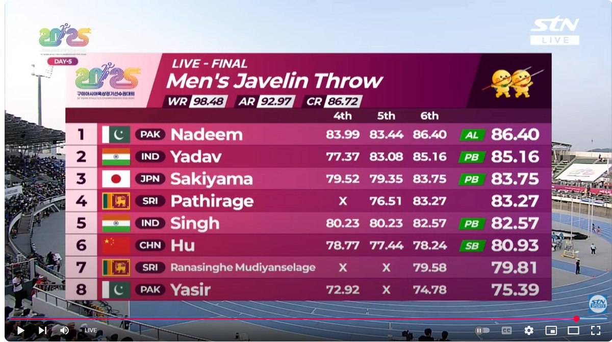 imransiddique89's tweet photo. Pakistan Against India Last Month 🔥🔥🔥

India in Air Battle , Defeated 
India in Ground Battle, Defeated 
India in Boxing , Defeated 
India in MMA, Defeated 
India in Jevelin Throw, Defeated https://t.co/FapGUugiuL