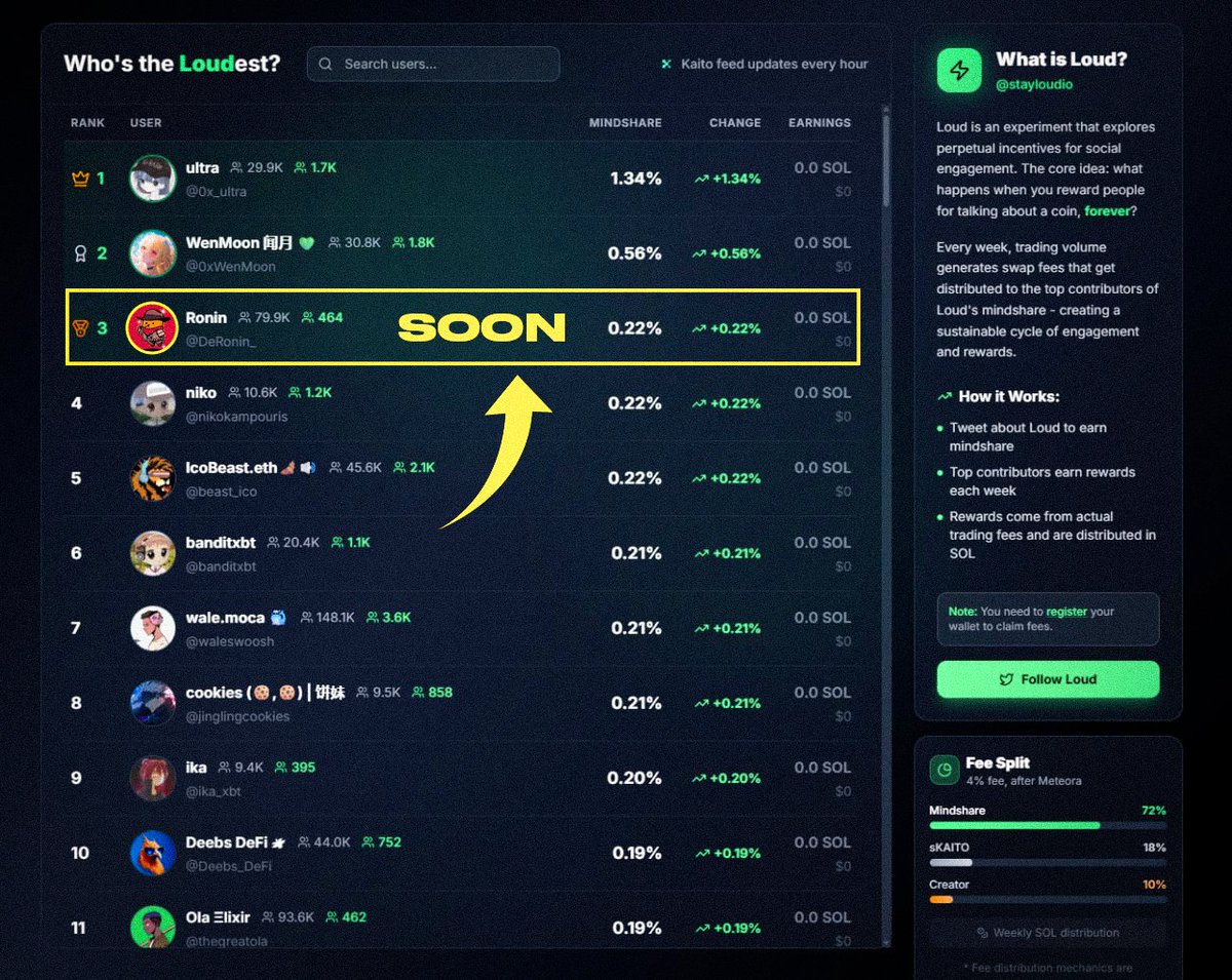 gloud humans

snapshot is done

but does it mean that our challenge is stopped?

definitely not!

i still have 7 days to take TOP 25 for getting rewards

so, i don't stop

i've already hired a worker who is going to grind 300-500 comments under the smart guys

we will reach our