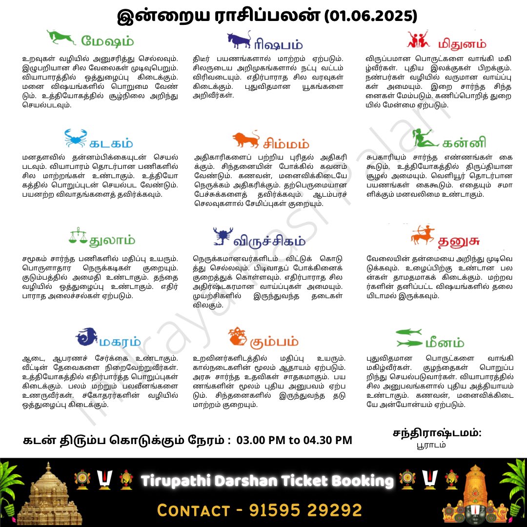palan_rasi's tweet photo. இன்றைய ராசிப்பலன் - 01.06.2025

#rasipalan #rasipalangal #rasi #rasipalanintamil #rasipalantoday #rasipalanvideos #aries #taurus #gemini #cancer #leo #virgo #libra #scorpio #saggitarius #capricorn #aquarius #pisces #lifestyle #life https://t.co/gEOz19wp3v