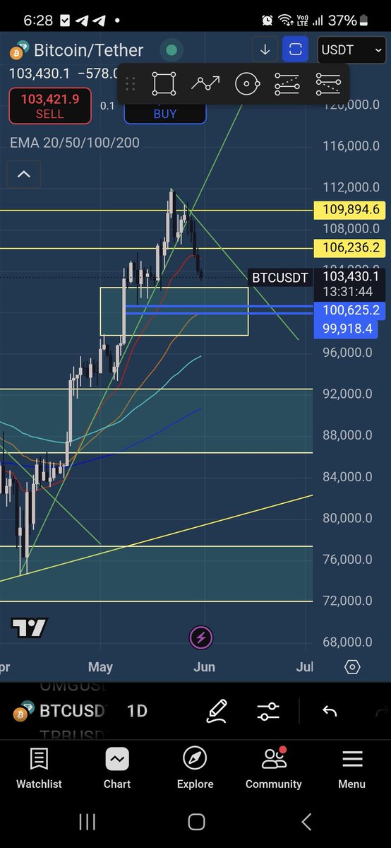 JayceeTrader tweet media