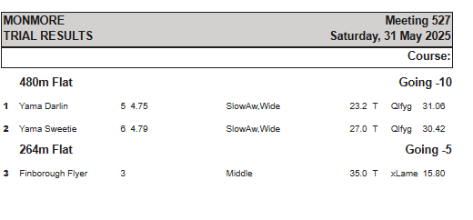 Saturday 31st May 2025 AM Trial Results