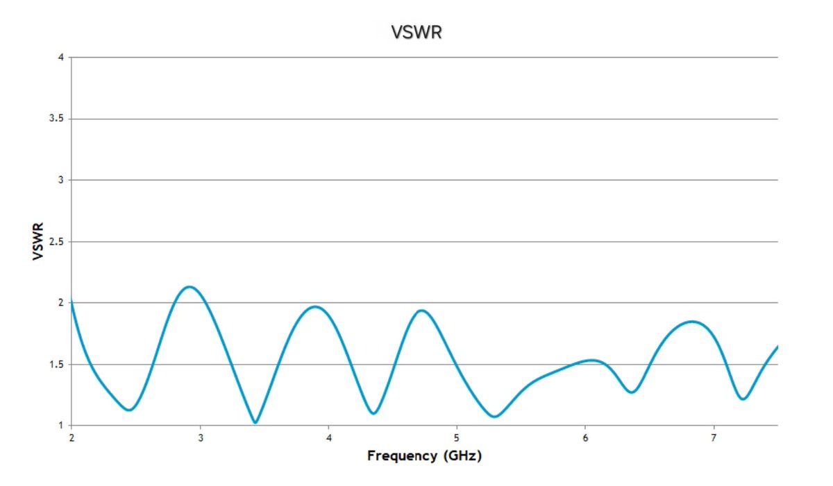 Variations in Antenna VSWR: Unlocking Optimal Performance for Digital Modulations
linkedin.com/posts/rfareas_…
Full text: t.me/c/1462991695/4…