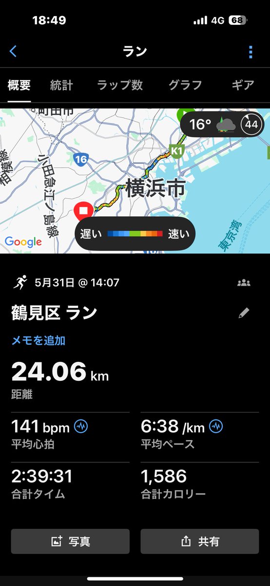 久しぶりの二区ラン途中雨☂️降られたけどなんとかね。
権太坂も戸塚の壁もきつかったです😭