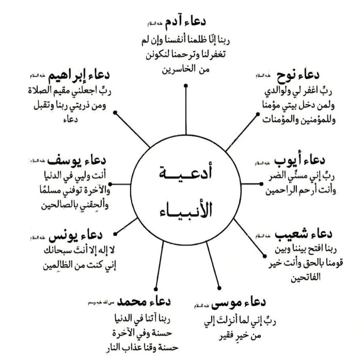 ahmed_b6k's tweet photo. تمسكوا بها في العشر الاوائل من ذي الحجه: https://t.co/smdOEFgB6b