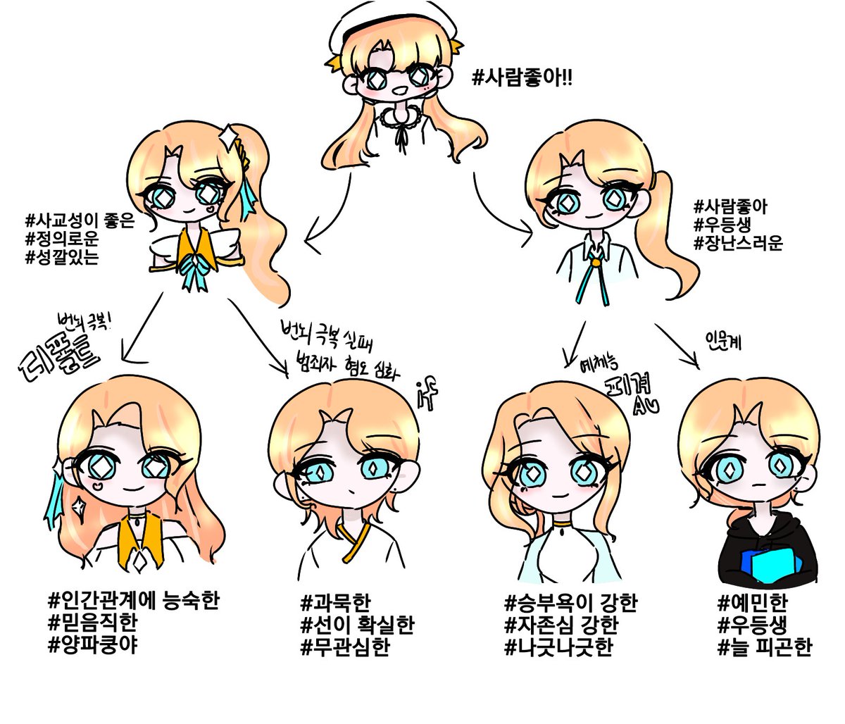 tyamu1516803's tweet photo. 별이.... https://t.co/RfQNR5mrcs