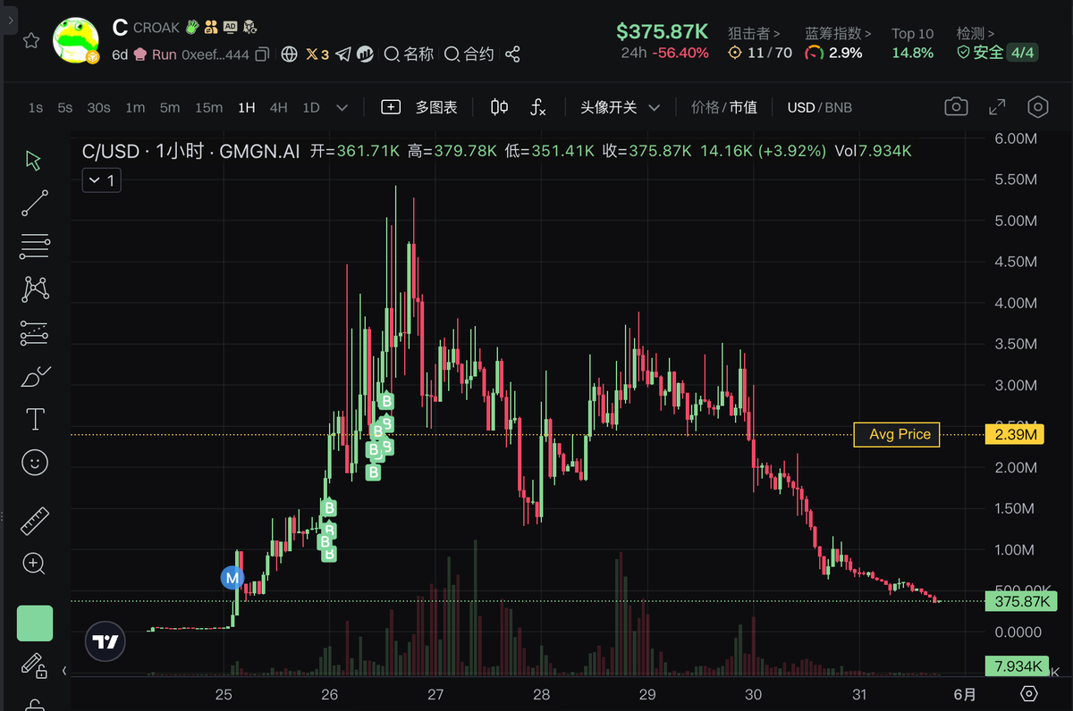 wolfyxbt's tweet photo. 我又被资本家做局了，我又动了谁的蛋糕？ https://t.co/BYKYktqZnD