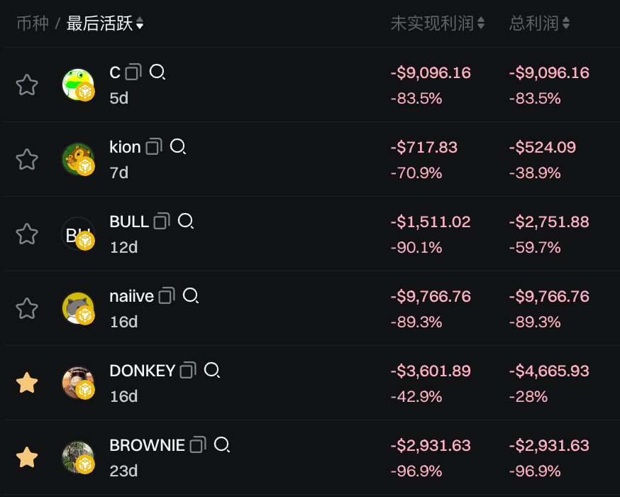 wolfyxbt's tweet photo. 我又动了谁的蛋糕！！！ https://t.co/TNVZft4bHM