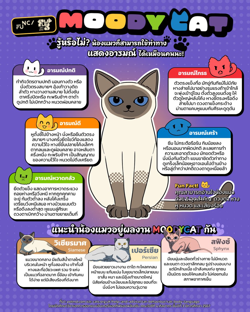 รู้หรือไม่? น้องแมวก็สามารถใช้ท่าทางแสดงอารมณ์ได้เหมือนกันนะ! ปกติ โกรธ อารมณ์ดี เศร้า หรือหวาดกลัว มาลองเรียนรู้กันจาก infographic นี้ได้เลย

— FLIPFLUF (ฟลิบฟลัฟ) โดย นศ. วิชาเอกการออกแบบอินเทอร์แอคทีฟแอปพลิเคชัน คณะไอซีที ม.ศิลปากร ชั้นปีที่ 3 ปีการศึกษา 2567 #iappsilpakorn