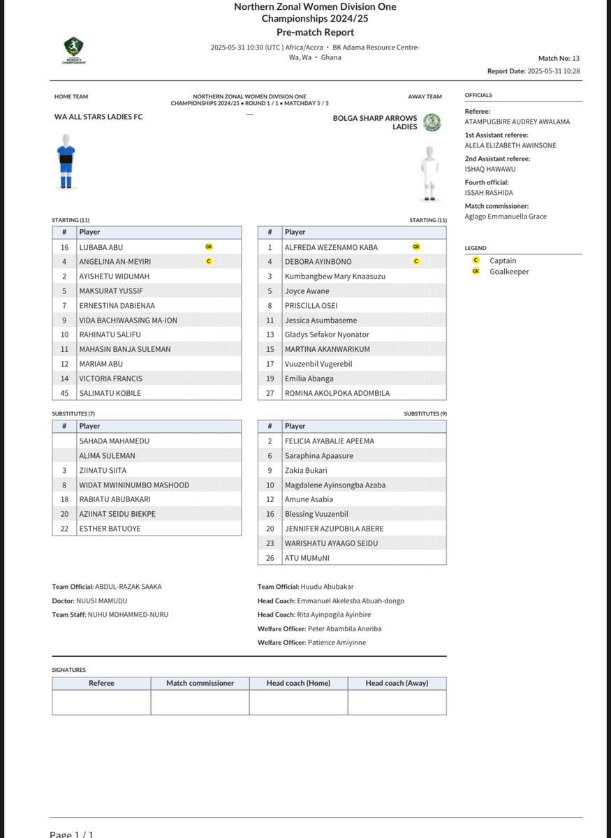 Teamsheet for this morning …!!

Wa All Stars Ladies  x Bolga Sharp Arrows 

 #NorthernZone🔥

#RoadToWPL🇬🇭 
#BringBackTheLove 🥰