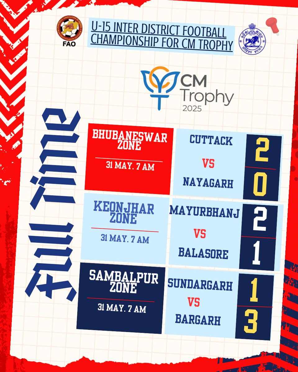 📢 FULL-TIME SCORES UPDATE! ⚽
🏆 ୧୫ ବର୍ଷରୁ କମ୍ ଆନ୍ତଃଜିଲ୍ଲା ଫୁଟବଲ ଚମ୍ପିୟାନସିପ (CM TROPHY – 2025)
📍 Day 4 Morning Match Results from 3 Zones are here!
🔥 ଦଳମାନେ ଦେଖାଇଲେ ଦମଦାର ପ୍ରଦର୍ଶନ!
👇 ତଳେ ସମ୍ପୂର୍ଣ୍ଣ ଫଳାଫଳ ଦେଖନ୍ତୁ!

#CMTrophy #OdishaFootball