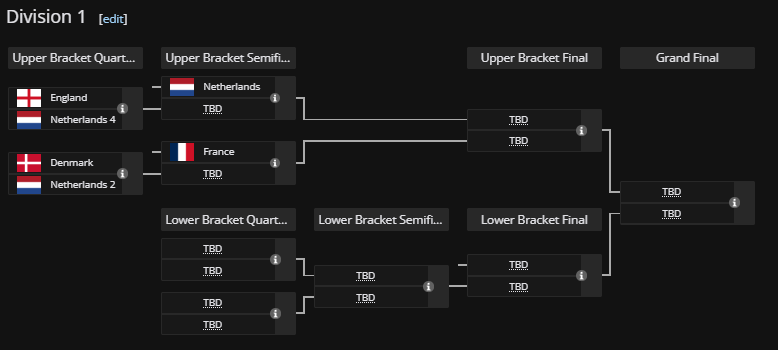 🇩🇰 TSCC PLAYOFFS 🇩🇰

Denmark has secured division 1 playoffs in this seasons TSCC, and will be going up against Netherlands 2 🇳🇱 at 13 CEST.

Tune in on <a href="/wooptm/">woop</a>'s stream:
twitch.tv/woop1k