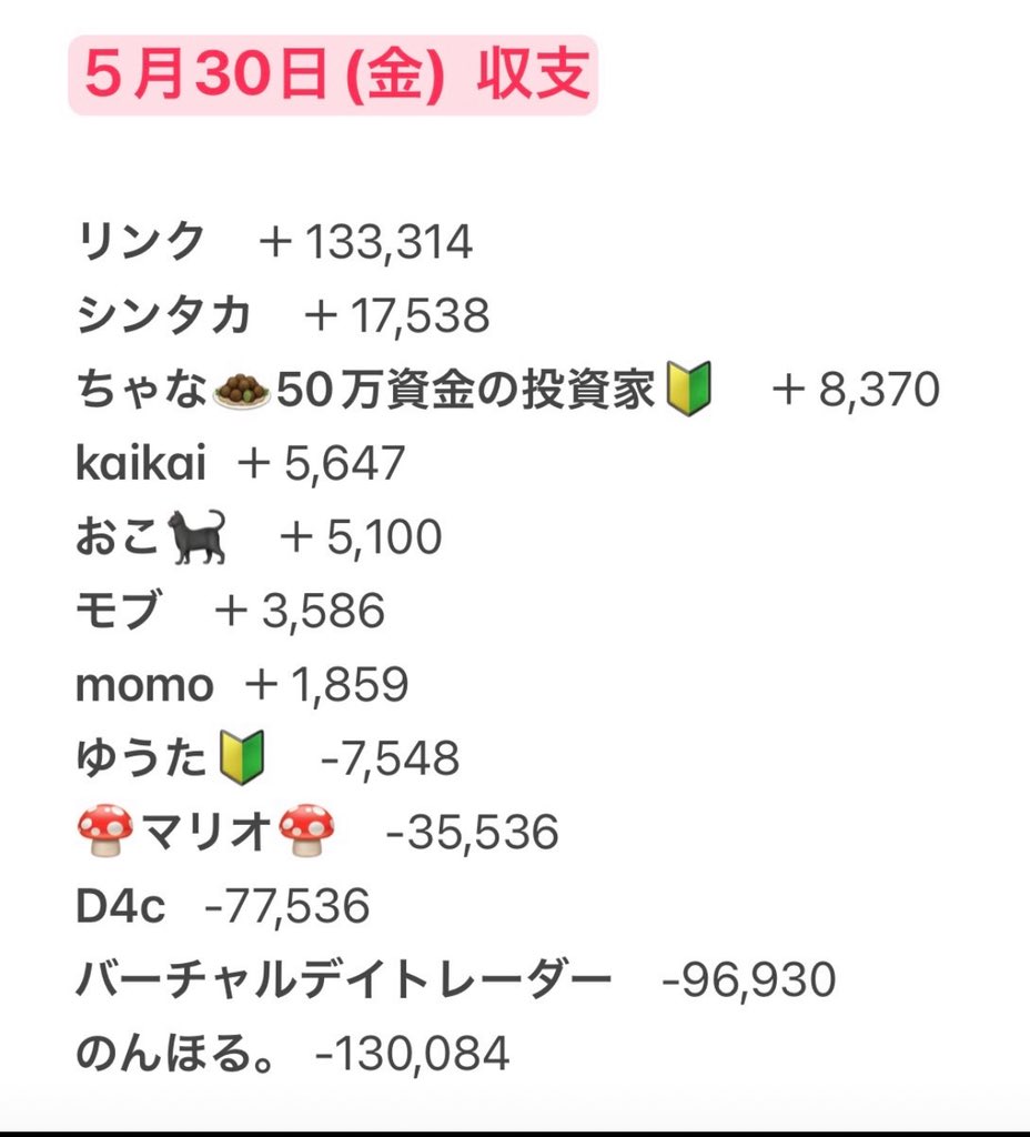 virtualman1's tweet image. 100万円チャレンジバトル最終日実績🔥

それと参加者たちの
✨💴100チャレを終えて...感想💴✨

🏆バーチャルデイトレーダー
普段はコツコツ利益の積み上げ
そして勝つことより負けない意識
数少ない大相場のチャンス乗ること。
今回はアイスペースと、リベルタで
大きく取れました…