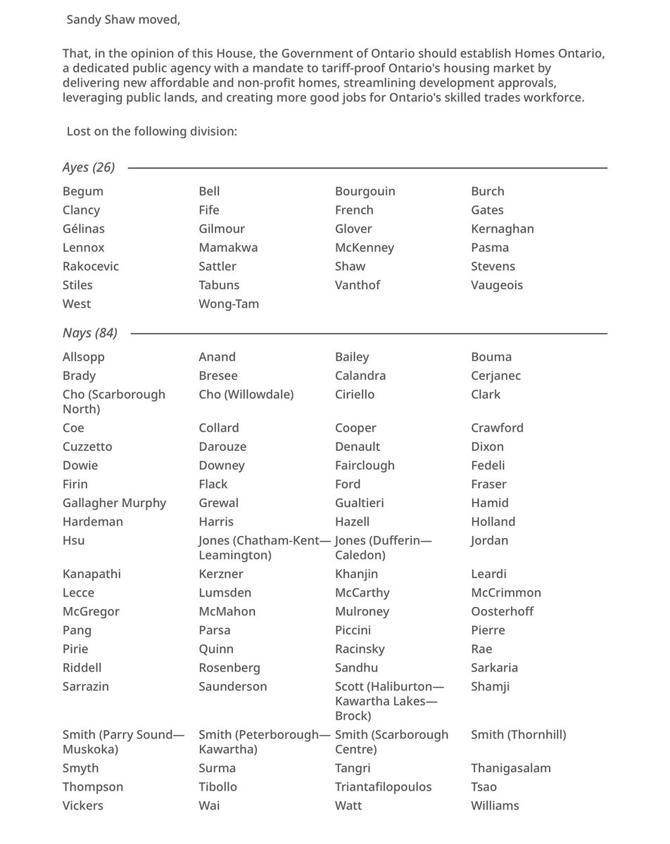 The Ontario Liberals happen to agree with Doug Ford and disagree with Mark Carney, and just voted against an NDP motion to create a public agency to deliver affordable &amp; non-profit homes, arguing instead for private market-only policies ola.org/en/legislative… #onpoli