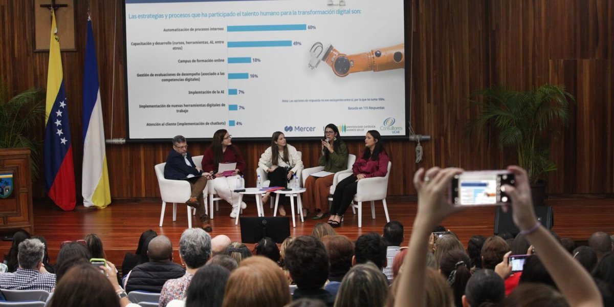 algoritmove's tweet image. Empresas se adaptan al uso de la IA para gestionar su talento humano, revela estudio de la UCAB.
Aplicaciones como ChatGPT, Gemini o Copilot son las más utilizadas
- vía El Ucabista bit.ly/4kgTQIB
