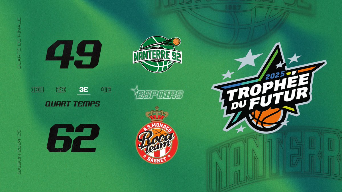 Nanterre 92 (@nanterre92) on Twitter photo Espoirs Elite l Trophée du Futur l <a href="/Nanterre92/">Nanterre 92</a>
vs <a href="/ASMonaco_Basket/">AS Monaco Basket 🇲🇨</a>
Les Monégasques se détachent au retour des vestiaires et prennent un bel avantage avant le dernier quart-temps de cette demi-finale… 😣 Espoirs Elite l Trophée du Futur l <a href="/Nanterre92/">Nanterre 92</a>
vs <a href="/ASMonaco_Basket/">AS Monaco Basket 🇲🇨</a>
Les Monégasques se détachent au retour des vestiaires et prennent un bel avantage avant le dernier quart-temps de cette demi-finale… 😣