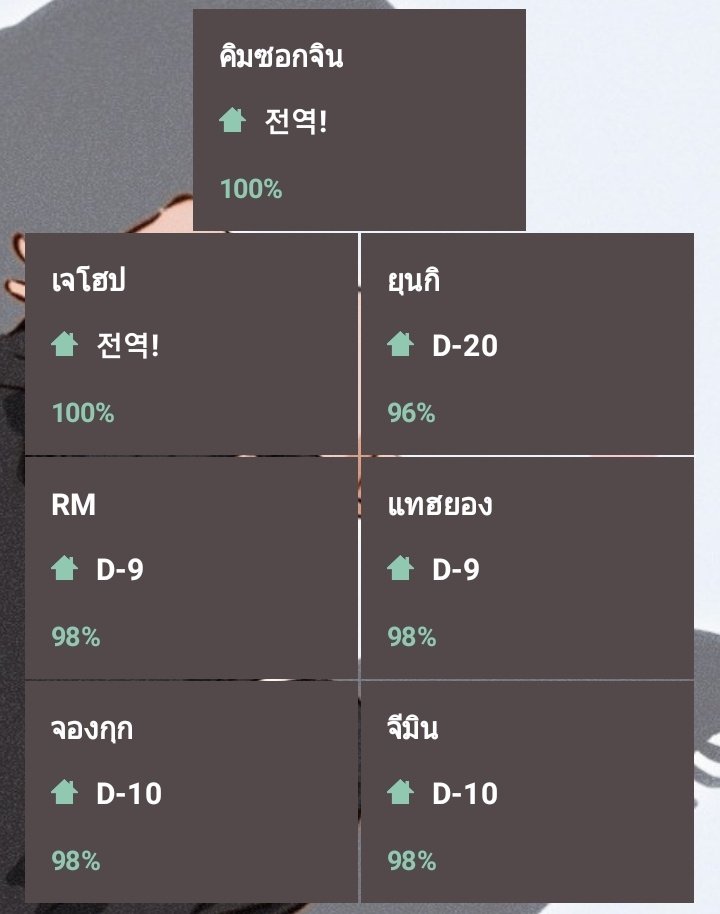 จากหลักสิบสู่หลักหน่วยไปแล้วอะสองคน มาถึงโค้งสุดท้ายแล้วจริงๆ แบบจริงๆ(😭)