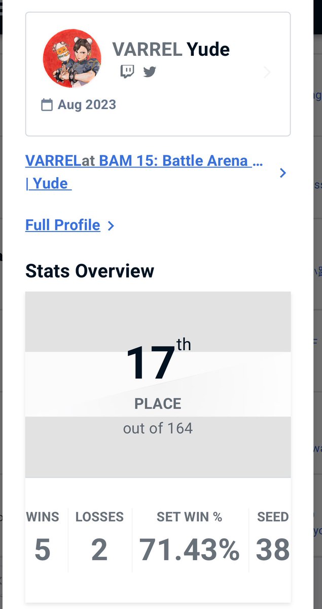 Xianに負けて、17位で終了..!
応援ありがとうございました🙏
Lost to Xian, finished at 17th place.
GGs, thank you for everyone's support and all the TO's!!