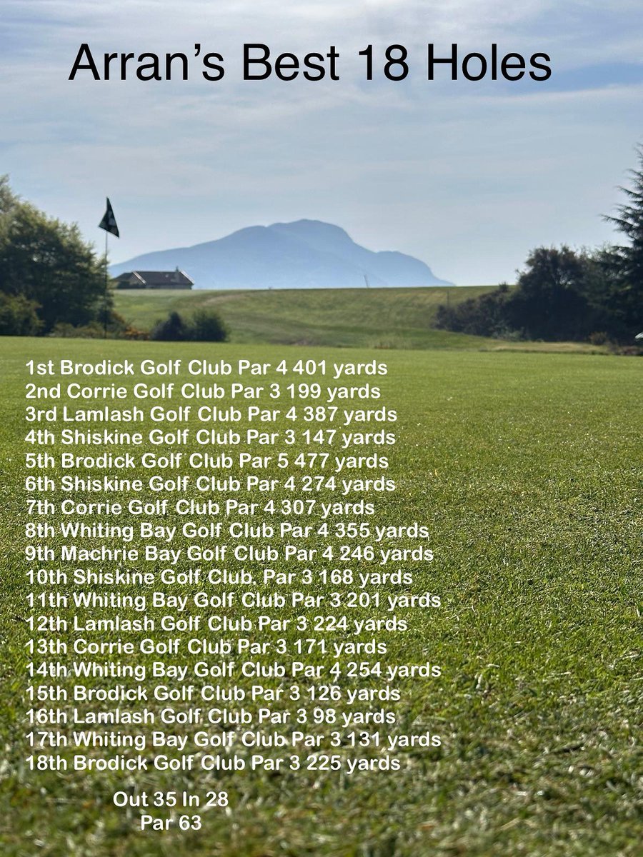 Arran Golf (@arrangolf) on Twitter photo The final 18!
Arran really does have some great golf holes spread across all the courses.
Thanks for the idea <a href="/jamierkennedy/">Jamie Kennedy</a> The final 18!
Arran really does have some great golf holes spread across all the courses.
Thanks for the idea <a href="/jamierkennedy/">Jamie Kennedy</a>