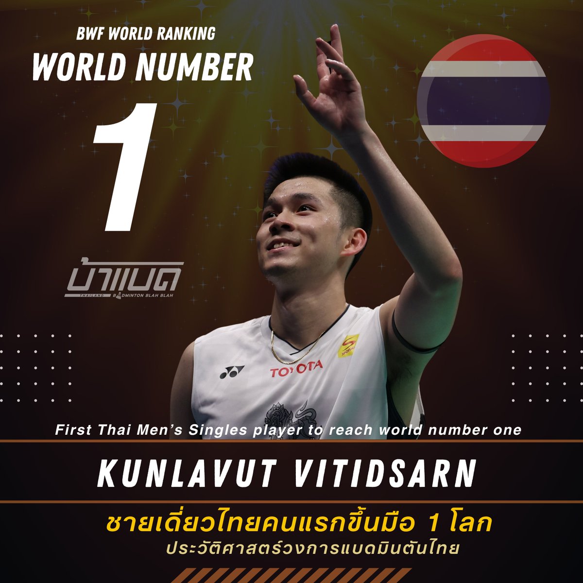 1️⃣🎉🥳  Congratulations! to Kunlavut Vitidsarn for becoming the world No. 1 in men’s singles badminton ,  the first Thai male player to achieve this!