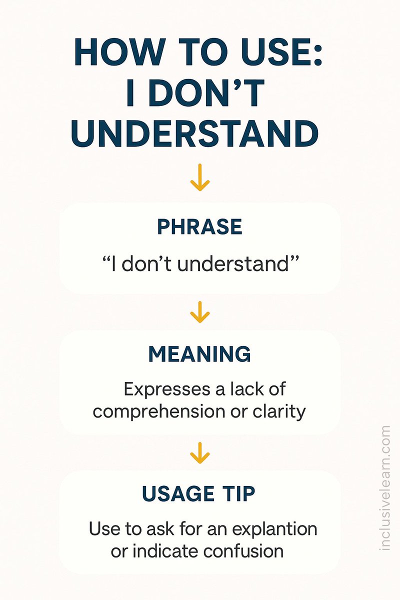 Inclusive Learn (@inclusive_learn) / Posts / X
