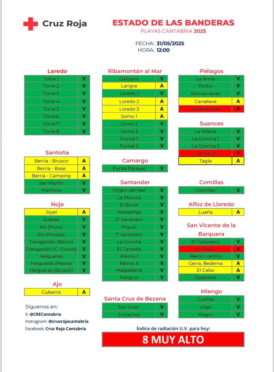 Os compartimos el estado de las banderas de las playas de Cantabria hoy en el primer día de servicio de la temporada.