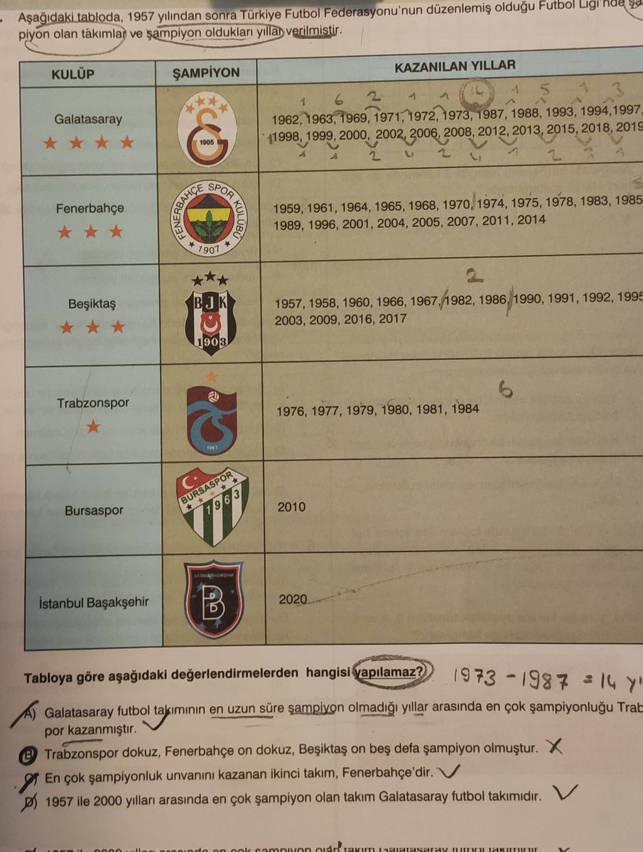 #BüyükFenerbahçeYürüyüşü
Bak Ali bak cocugumu paramla gonderdigim okuldaki rezalete bak. Soruyu oku. Aziz baba Fenerbahçeli cocuklar için gelicem dedi sen Ali Koc cocuklarimizi ne hale getirdin? Okullarda artik alay konusu ders kitaplarinda alay konusu Fenerbahçe. Senin yuzunden