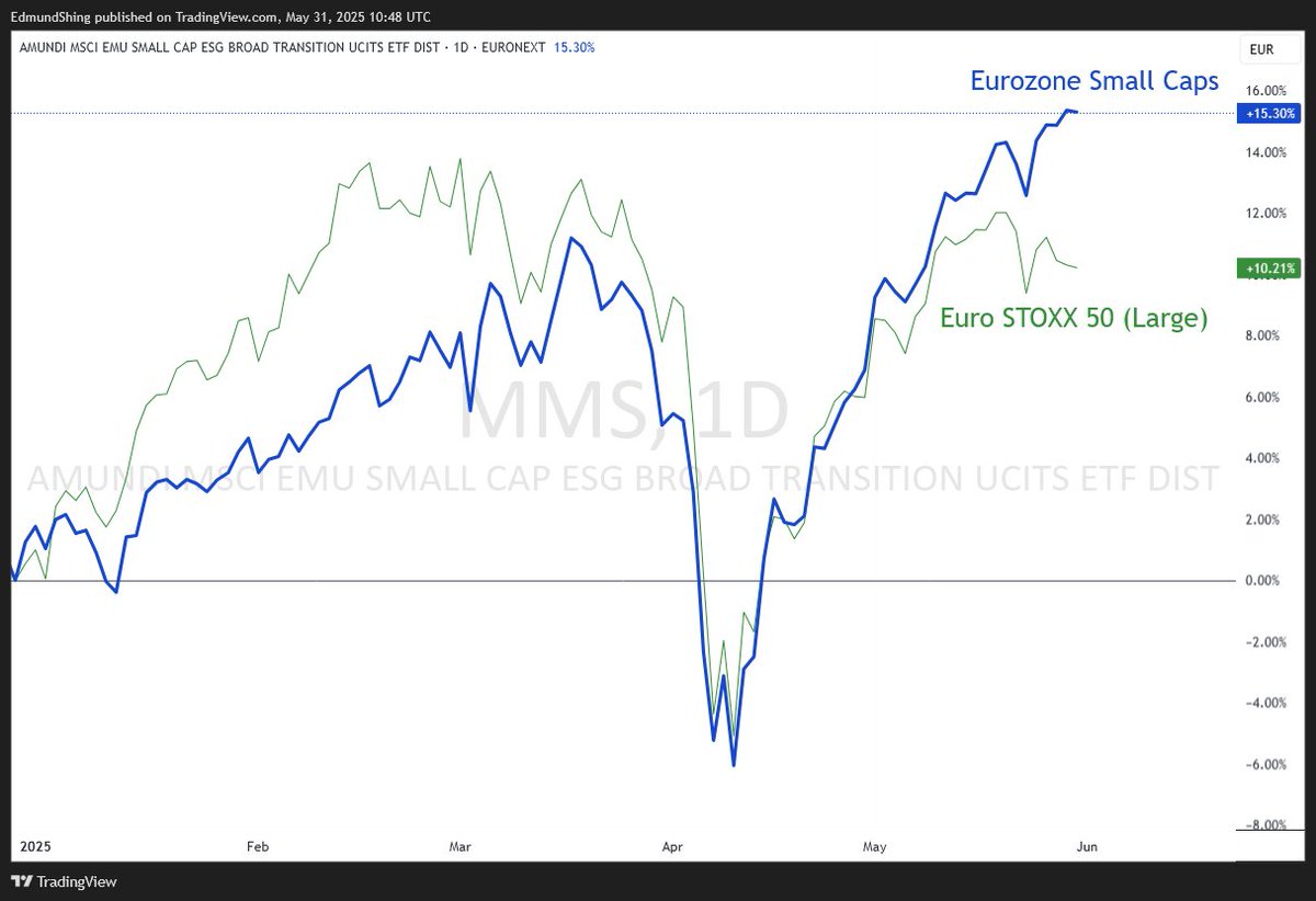 Market Musings 310525: The Ides of May Augur Well stockopedia.com/content/market…