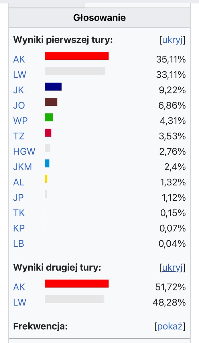 Historia musi się powtórzyć 30 lat później! ✌🏻🇵🇱