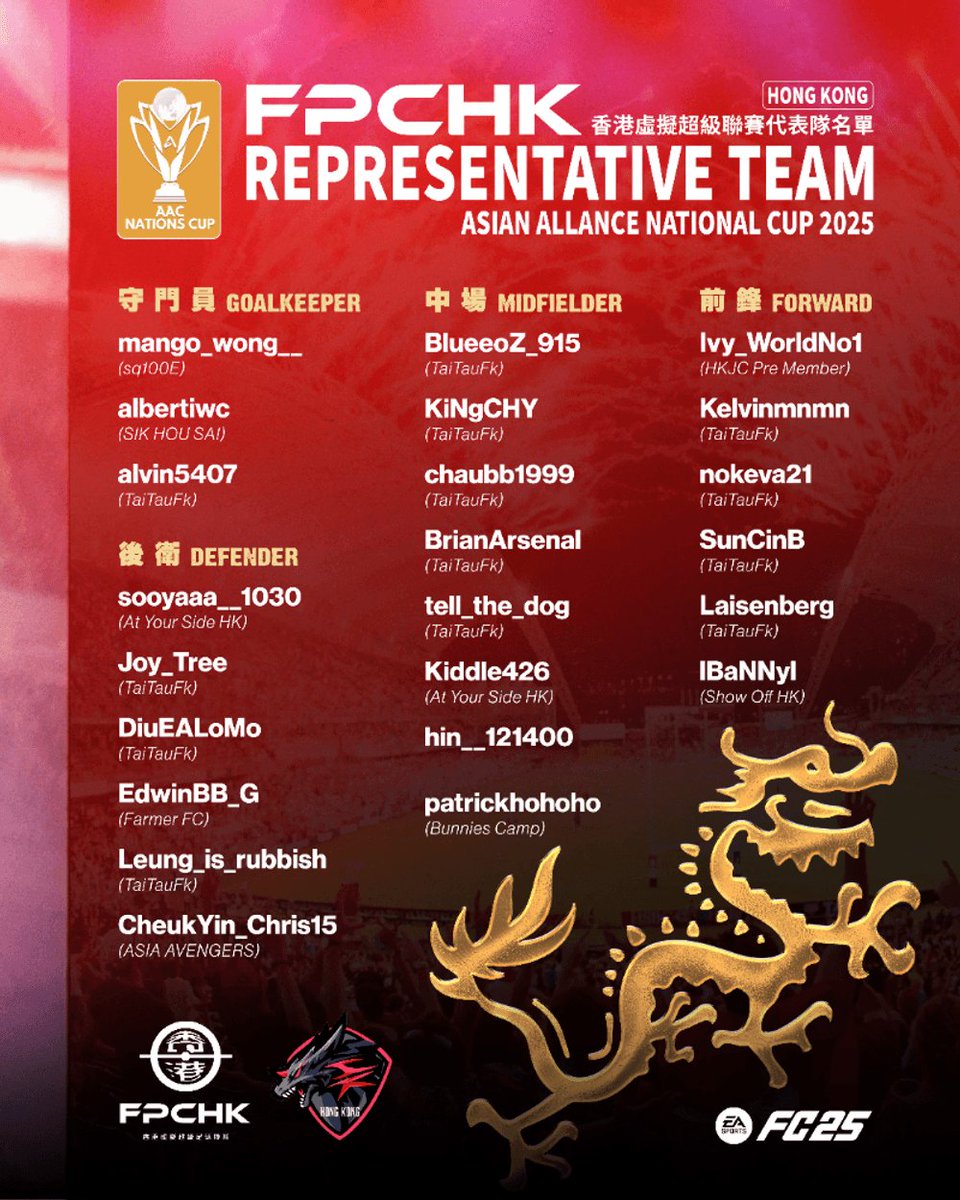 🌏 Asian Alliance Nations Cup（AANC）分組賽出爐！🔥
FPCHK 香港代表隊已準備就緒，迎戰亞洲列強！💪🇭🇰

香港將會喺 A組 出戰，同組對手包括：
🇲🇻 馬爾代夫
🇨🇳 中國
🇯🇵 日本
🇲🇾 馬來西亞
🇻🇳 越南

呢個分組強隊林立，每一場都係硬仗，但我哋香港隊信心十足，誓要喺 A組中突圍而出！🔥

#FPCHK #AANC