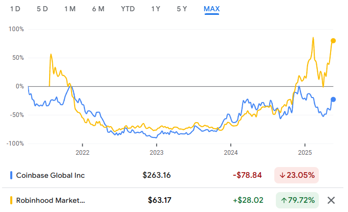 Remember when

Coinbase was just a Bitcoin wallet
Stripe was just an API
Robinhood was just free trades
Revolut was just a travel card

Now they're infrastructure

That's the power of first principles thinking in fintech