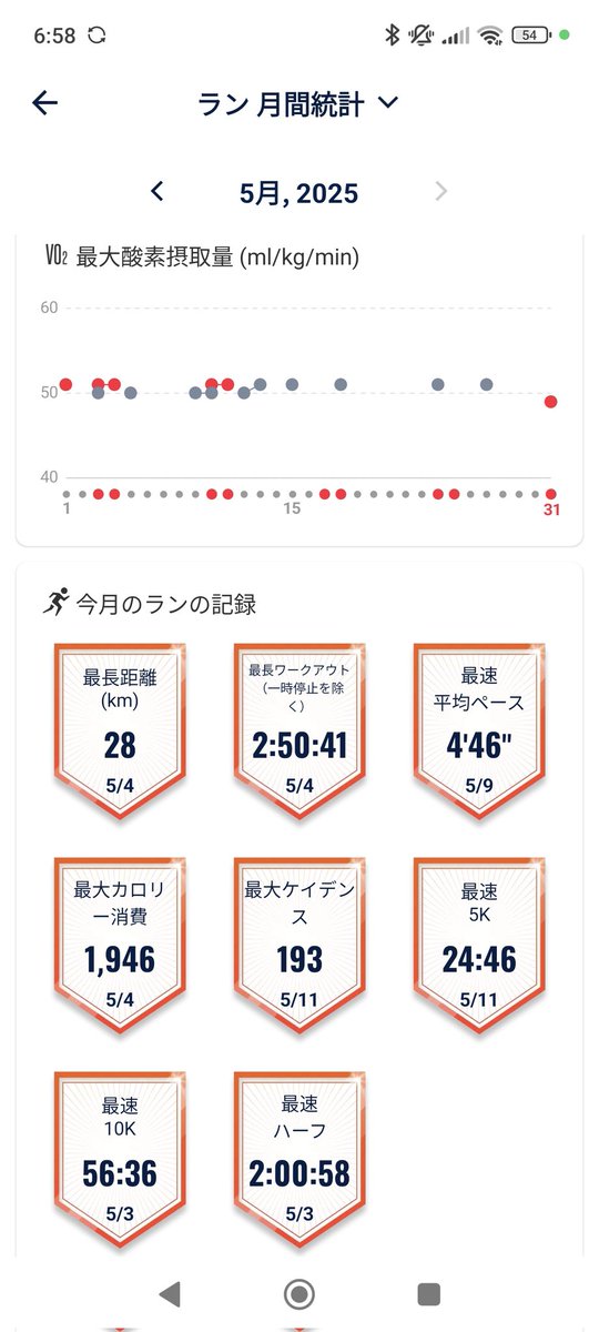 ShakureM's tweet photo. 5月はおばちゃんが亡くなってから、めちゃくちゃ病んだ😵📉今でもあんな元気やったおばちゃんが突然なくなるなんて信じられない🤷🏼‍♀️ここ数年5月はメンタル不調で床の中というのも再現🛌🏼結局ランニング習慣もうつ病には勝てず🥺うんざり🤦🏼‍♀️6月は巻き返したい🌪️ #うつ病 https://t.co/CpJ07tuSAj