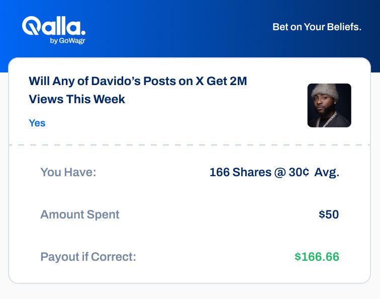 abazwhyllzz's tweet photo. Made $160 this morning on GoWagr. Thank you Davido❤️ https://t.co/APEiPB8yT1
