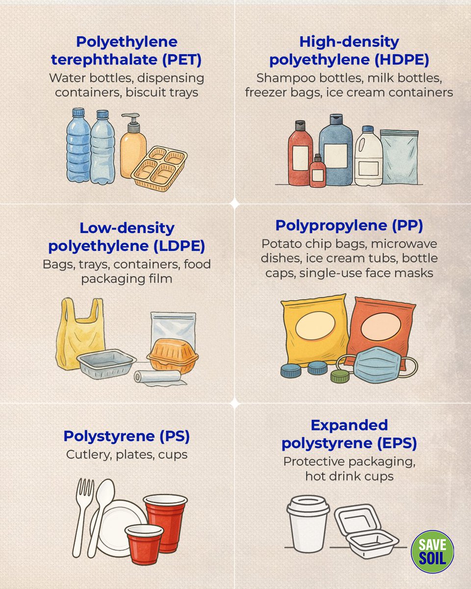 cpsavesoil's tweet photo. This World Environment Day, let's make conscious choices that protect our planet's health. By refusing single-use plastics, typical examples of which are shown above, we're not just reducing waste—we're safeguarding soil, oceans, and the countless life forms that depend on them.

Small changes create big impacts. Whether it's carrying a reusable water bottle, bringing your own shopping bags, or saying no to disposable cutlery, every action counts in our journey toward a plastic-conscious world.

Let's make choices that our soil, our planet, and our future generations will thank us for.

Action Now: https://t.co/uVnQCIZ3pr

#SaveSoil #BeatPlasticPollution
