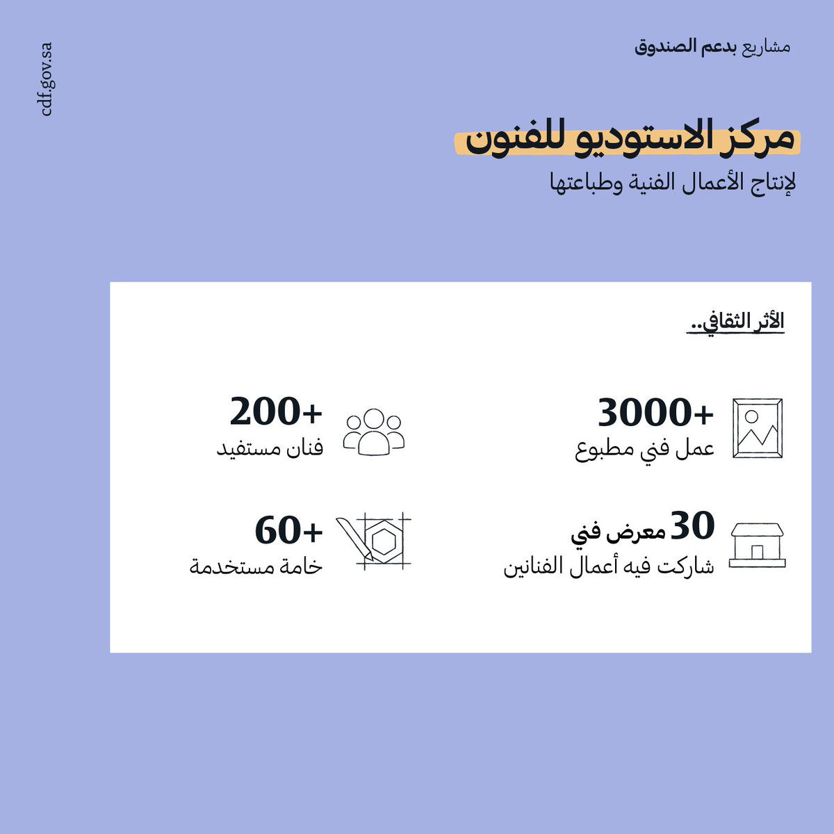 cdf_sa's tweet photo. يقدم مركز الاستوديو للفنون @_alestudio..
خدماتٍ واسعة تدعم الفنانين في طباعة أعمالهم، وتحويلها إلى قطعٍ فنية ملموسة بمعايير عالمية. 

بدعم من #الصندوق_الثقافي
#لصناع_الثقافة
