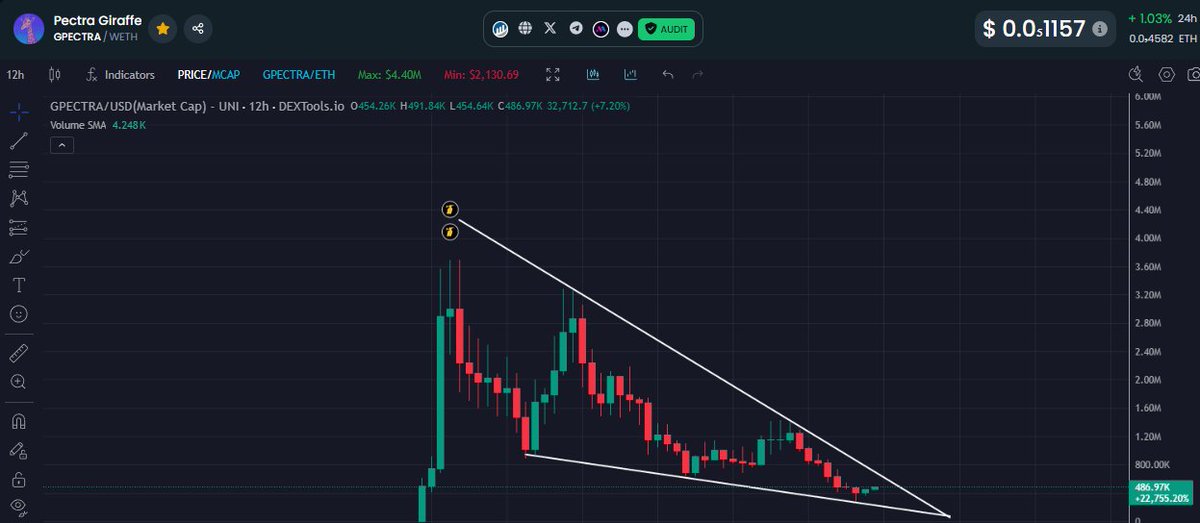 Mascot of eth..

Wedging at 500k on a top 5 narrative on $Eth ?

Screaming buy for <a href="/GPECTRA/">G Pectra</a> #gpectra if you ask me.

CTO and nice community, enjoy while it lasts.