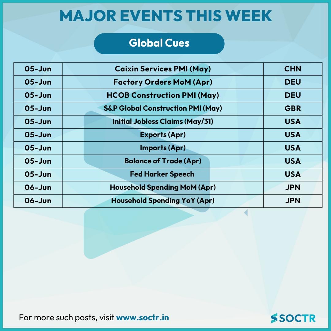 MySoctr's tweet photo. #MajorEventsThisWeek #GlobalCues #IPOs

For more #Updates visit https://t.co/VWREpVZEV9 and  Follow @Mysoctr

#Nifty #Nifty50 #investing #breakoutstocks #StocksInFocus #StocksToWatch #stocks #StocksToBuy #StocksToTrade #breakoutstock #stockmarketindia #StockMarket #trading #stockmarkets #Breakout #Nse #stockideas #BO #sensex #Resistance #Volume #Trendline #Support #TrendlineResistance #TrendlineSupport #Outlook #MarketRecap #ATH #IndianRupee #FIIS #DIIs #BoJIntrestRateDecision #GFKInterest #BoEInsterestRate #GDPGrowthRate #InflationRate #SaiLifeScience #VishalMegaMartIPO #OneMobikwik #OneMobikwikSystemsLtd #SaiLifeScience #MamataMachinery #InventurusKnowledge #InternationalGemmological #DEU