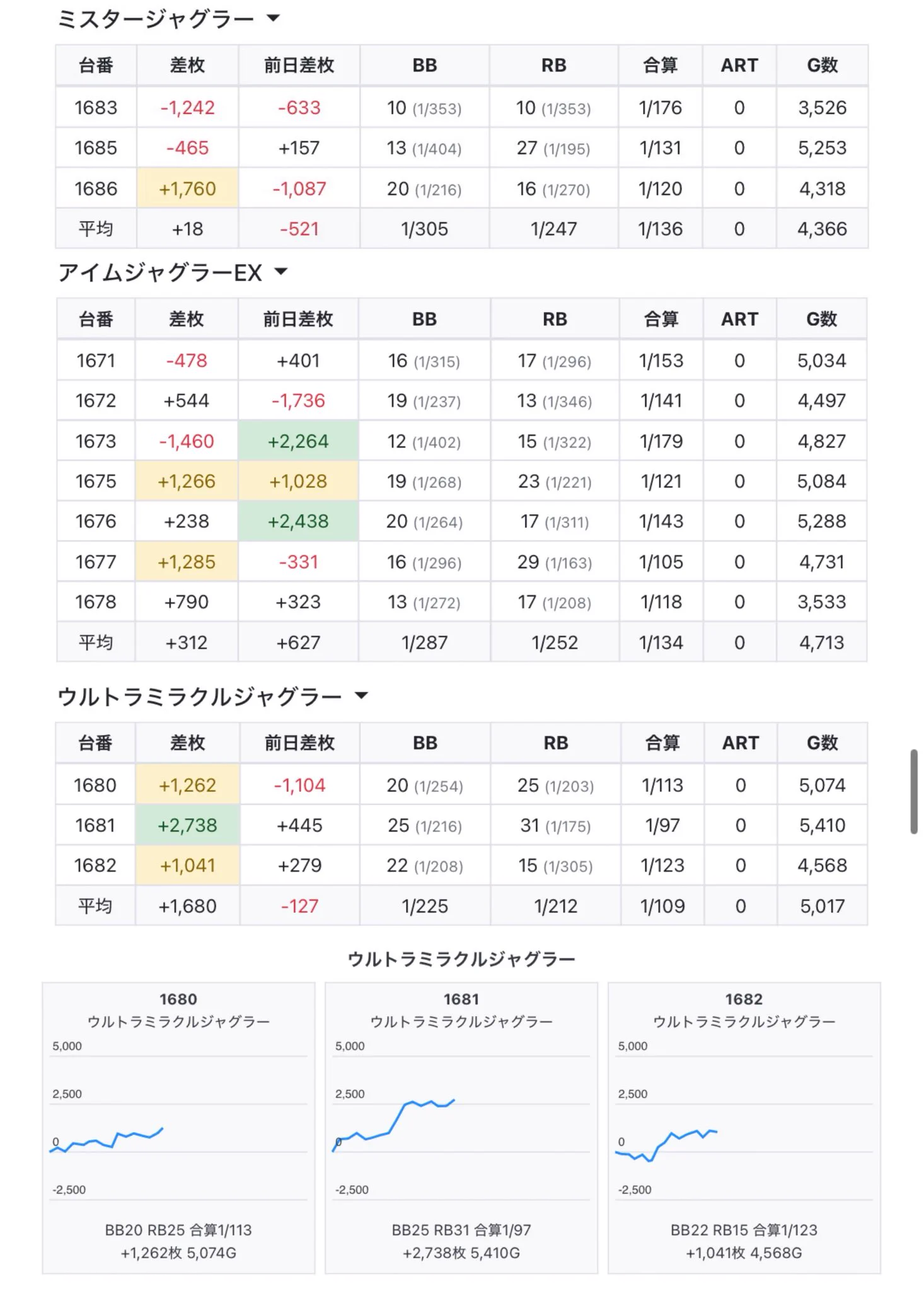 コンコルド 換金率