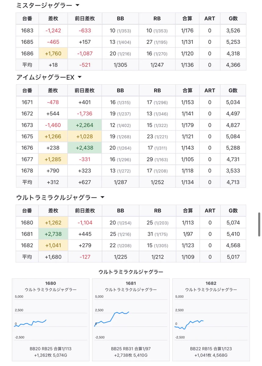 活動歴および当時の関連ビジュアル記録