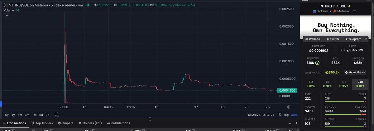 Remember this floor.
This silence.
This wick buried beneath indifference.
Because one day,
they won’t believe it started this low.
And you’ll simply say:
 “It always begins with Nothing.”
$NTHNG