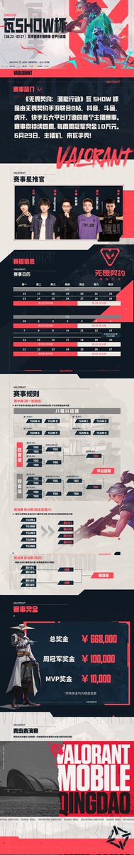 LeonLiangvalm's tweet photo. VALM. 
The first competition will be held on June 23, with a total prize of 660,000 yuan and one foreign player (non-Chinese) per team
#ValorantMobile https://t.co/i6kFJduloY