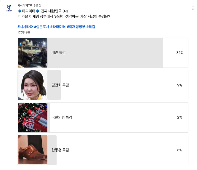 ob8_tv's tweet photo. [설문조사] 진짜 대한민국 D-3  다가올 이재명 정부에서 '당신이 생각하는' 가장 시급한 특검은? #내란특검 #김건희특검 #국민의힘특검 #한동훈특검👉https://t.co/Vuyhp6cFdb https://t.co/pgHVXKJyMS