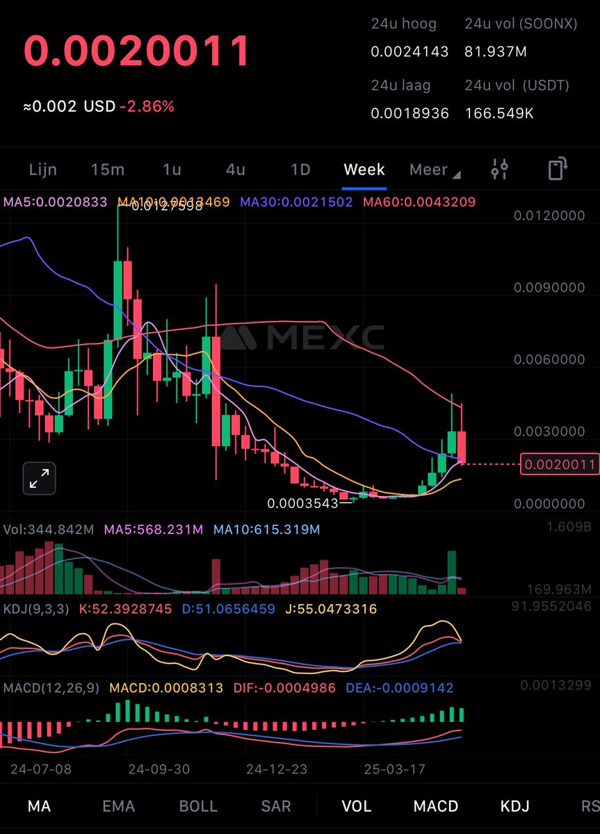 WhatsGood World‼️

Healthy retest from $SOONX after a nice push the last weeks/month 🤝

⏳ 2 More CEX’S confirmed by the team ✅ 
More big events on the schedule ✅ 
Launching Web3 Gaming Platform 🎮 
🔥 SUPERCHARGED AI-POWERED GAME-FI

<a href="/soonchain_ai/">hiei</a> = READY THE REAL 🥇 ‼️