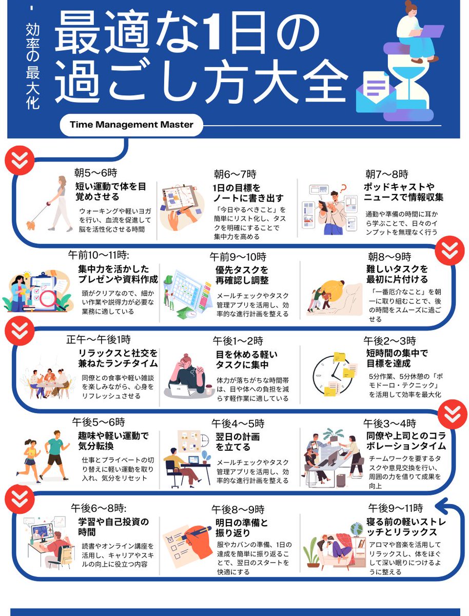 絶対にこれ。
時間の使い方はマジで大事。