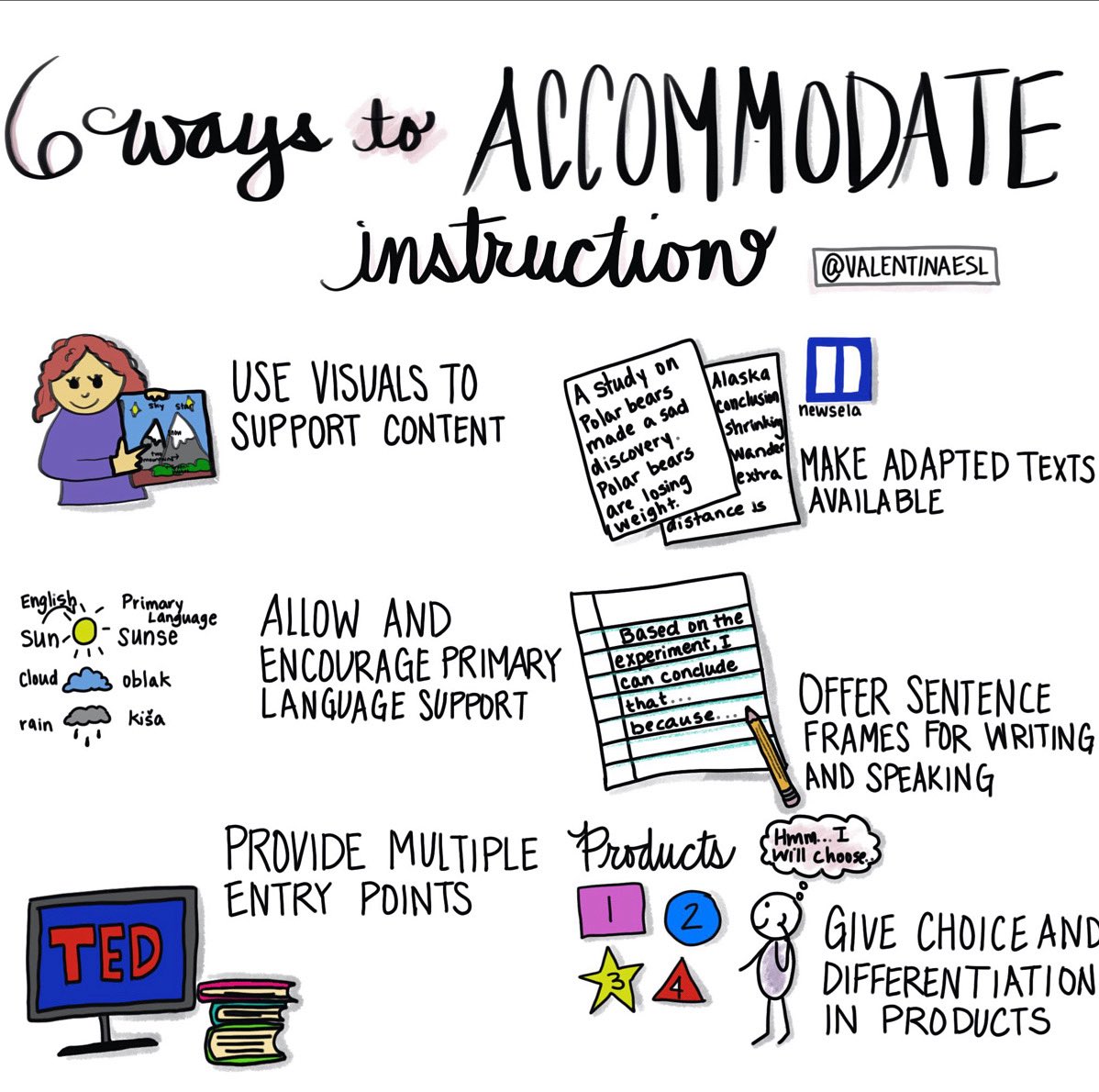 Accommodating instruction doesn’t have to be complicated. Even the small moves we make can impact students in big ways. 

#rootedlinguistics #teaching #language